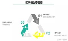 如何激活TokenTokenim钱包中