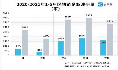 如何在Tokenim钱包中查看助记词：全方位指南